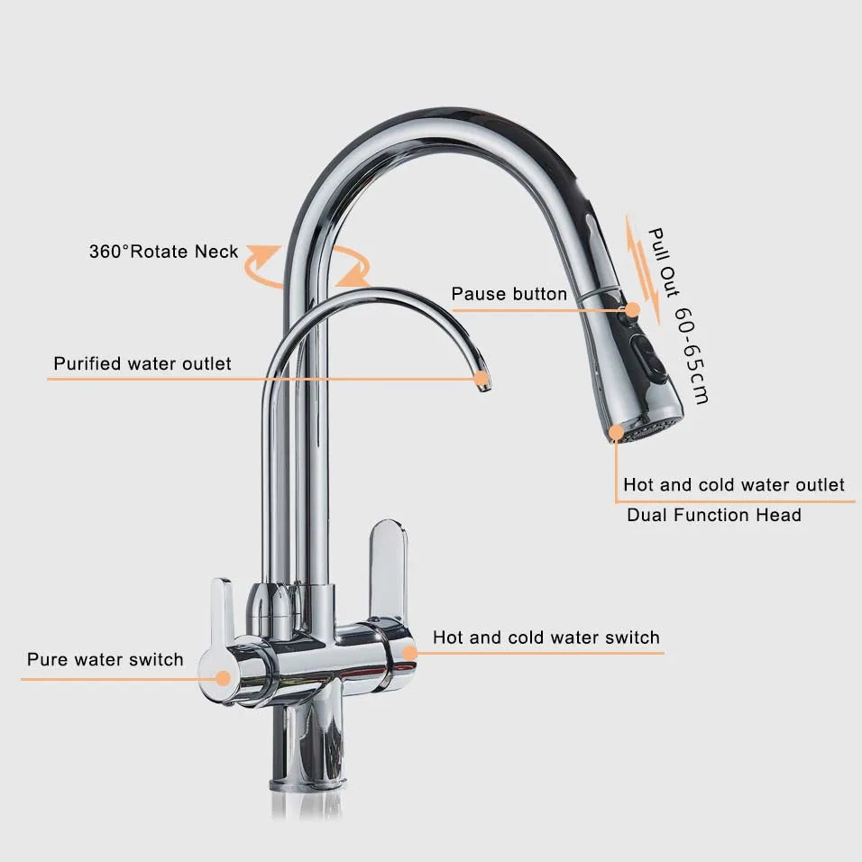 Rozin Three Way Pull Out Kitchen Faucet With Water Filter