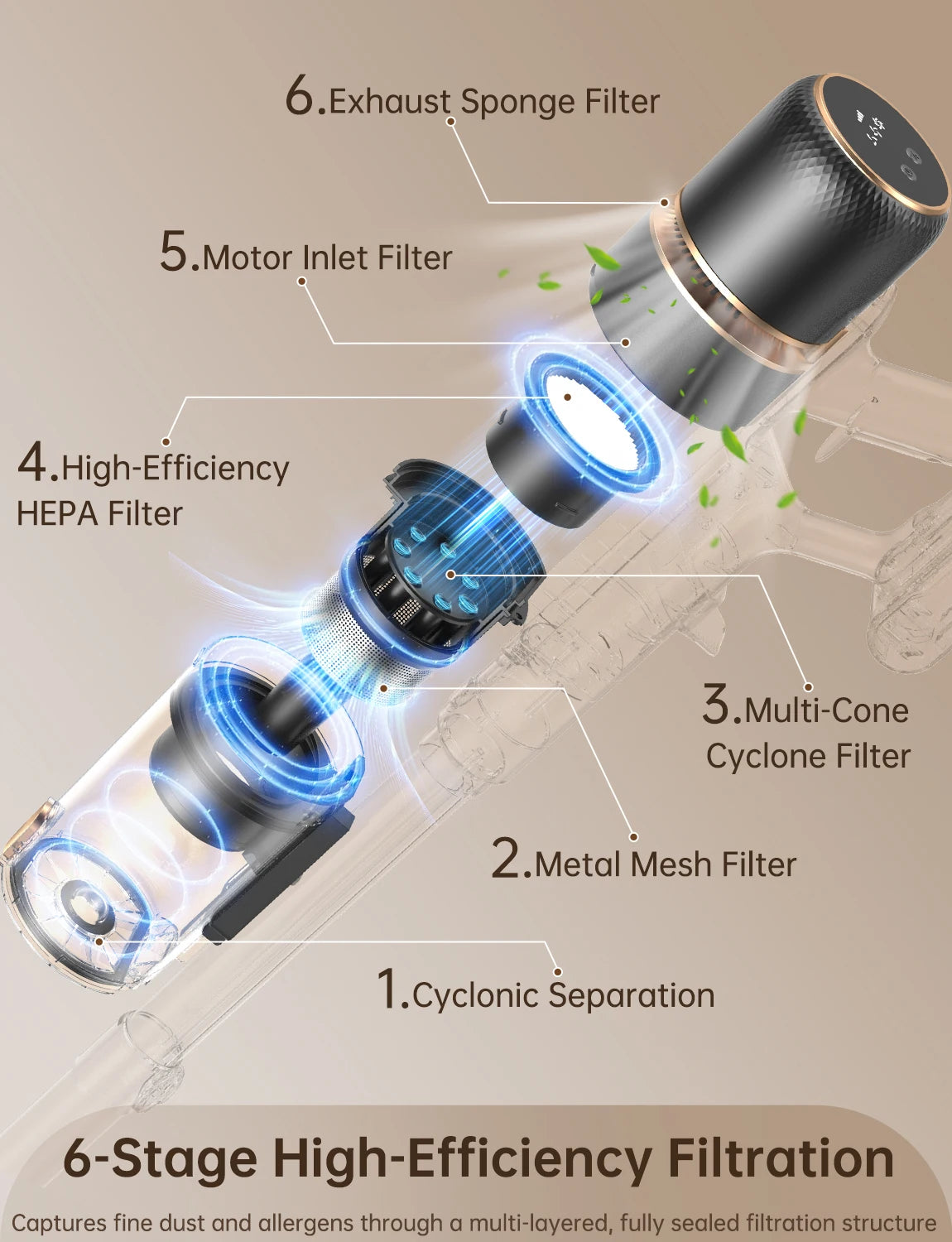 OXVAC Cordless Stick Vacuum With Self Cleaning Pet Hair Brush