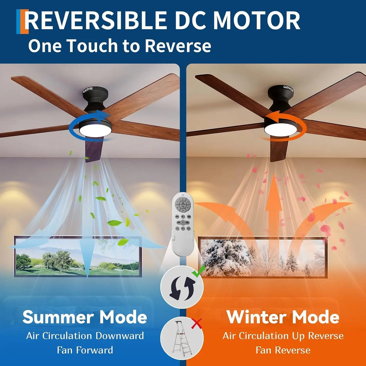 Low Profile Ceiling Fan With Light And Reversible DC Motor